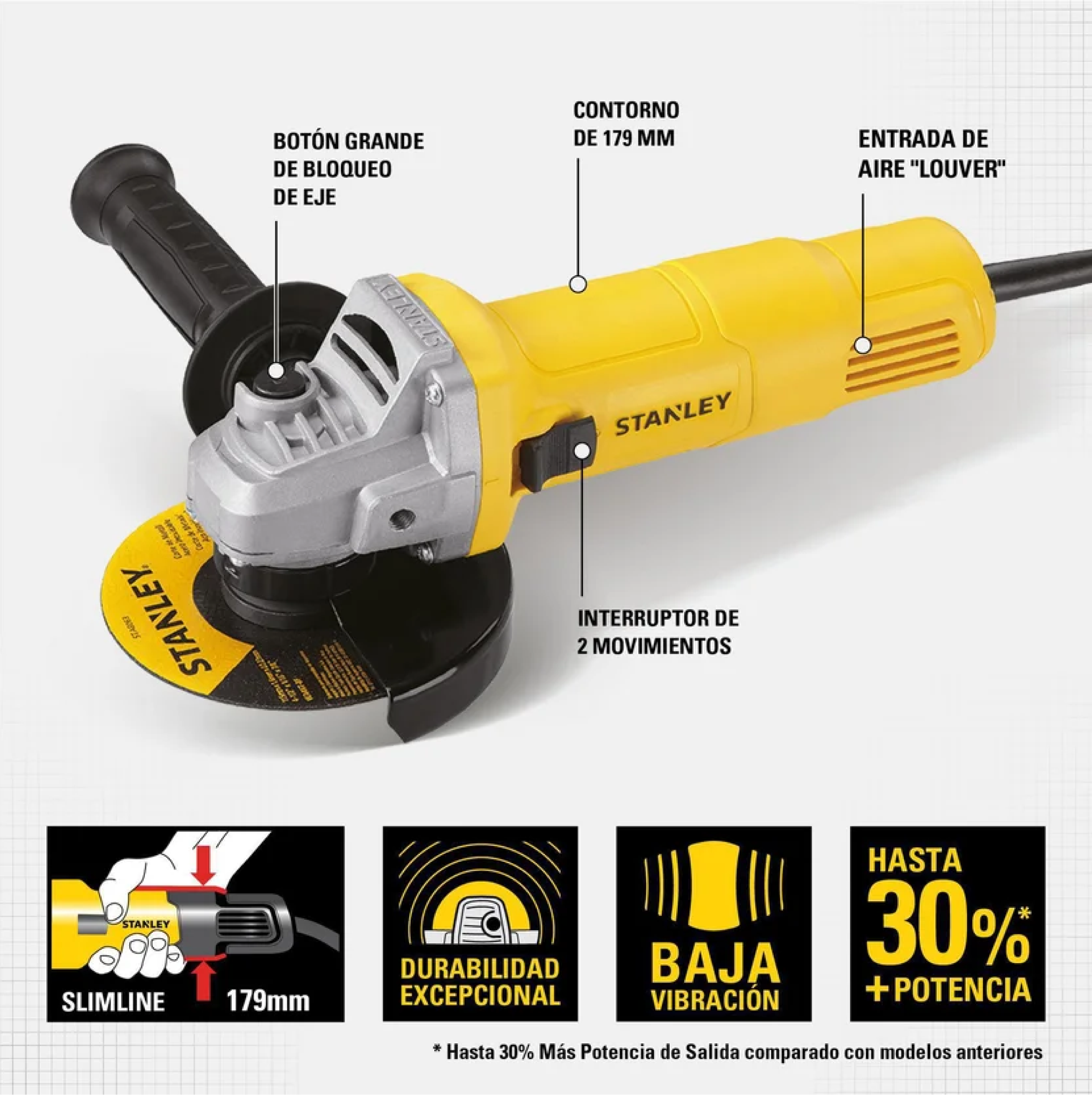 PULIDORA 4. 1/2 620W STANLEY SG6115-B3 - Imagen 2